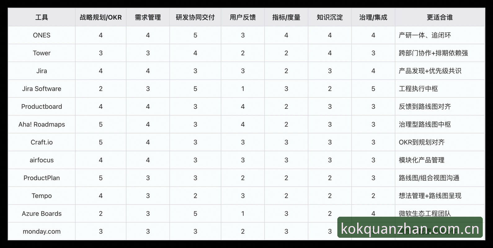 kok全站一键登录功能深度评测：2026新版体验与性能全面对比